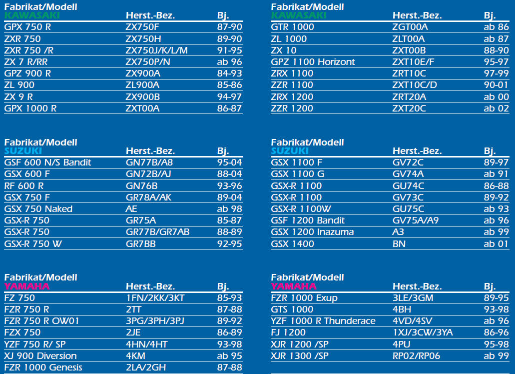 Kit De Réparation Charbons De Démarreur Pour Aprilia Atlantic/Scarabeo 400 500 - AP8560025